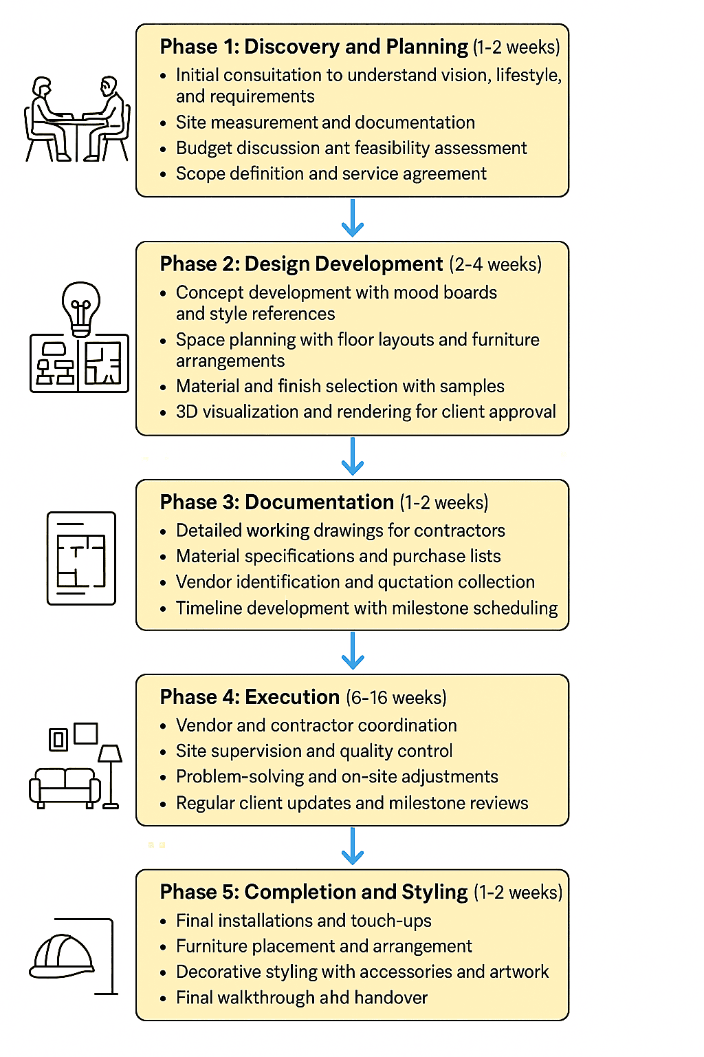 20251017_0214_Interior Design Workflow_simple_compose_01k7qc6bx7evh8d0qkvgpwj3sn (1).png