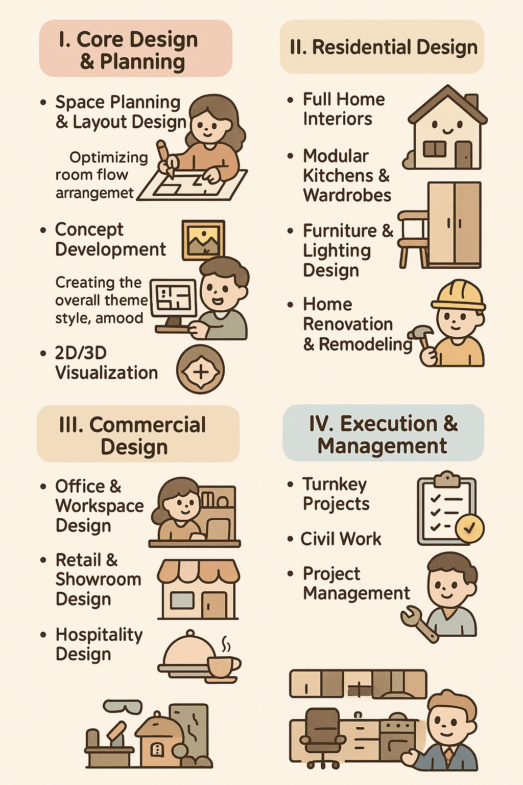 20251018_0203_Design and Planning Overview_simple_compose_01k7sxzbbxe7krwdzbeh3pw591.png